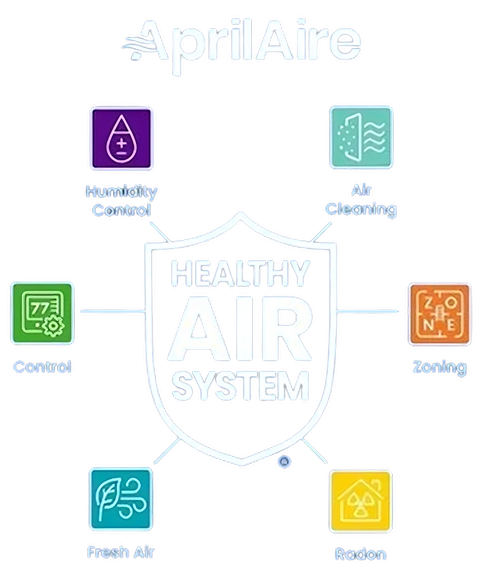 AprilAire Banner showing how charter helps you breathe Healthy Air
